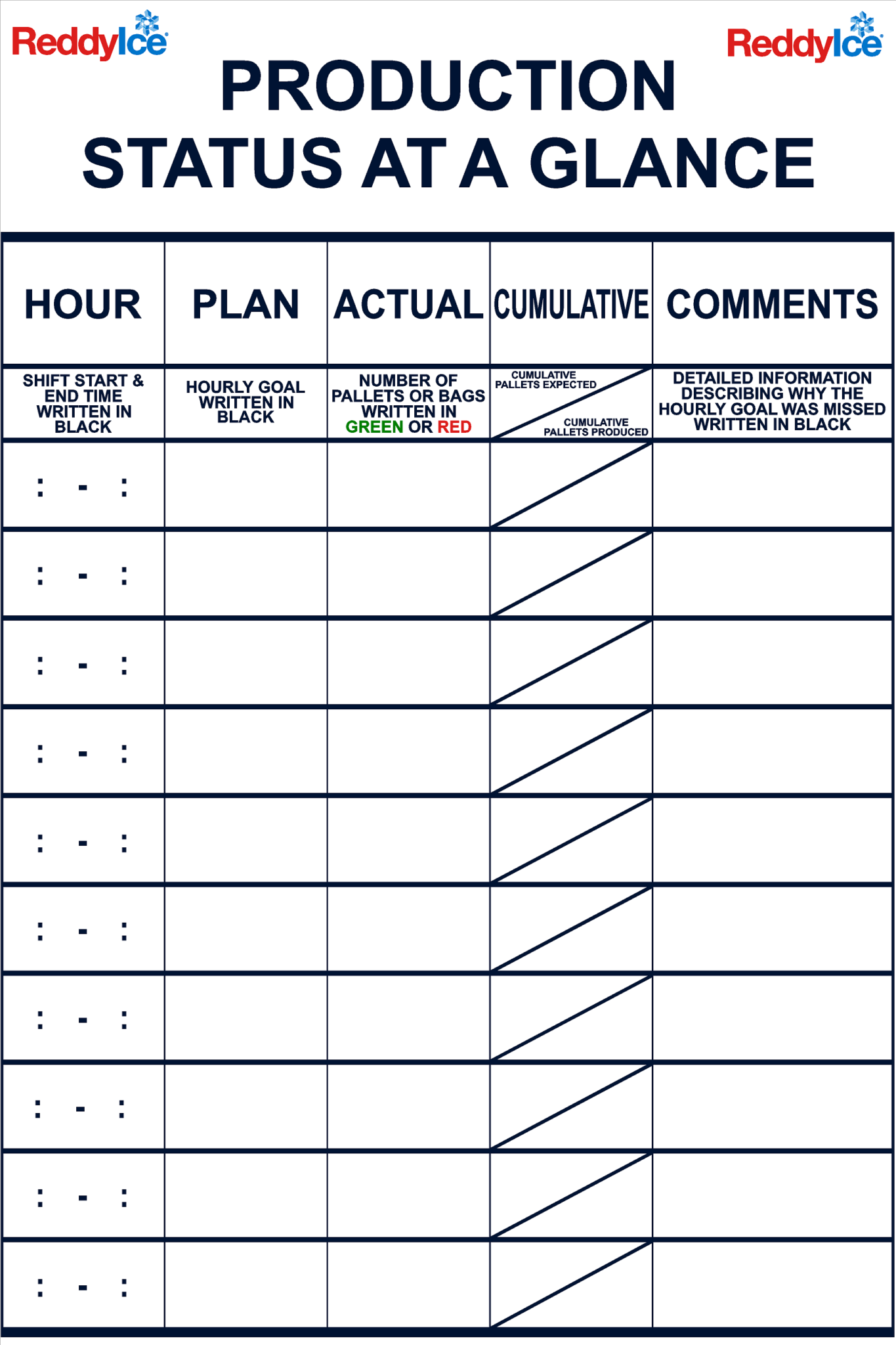 Production Status Example Production Status At A Glance – G5S Pro Signs