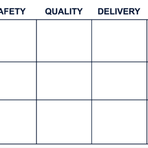 Safety Quality Delivery & Cost